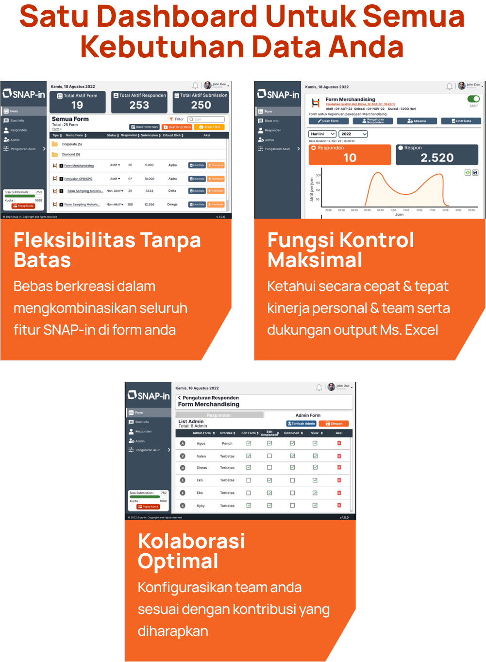 Satu dashboard untuk semua kebutuhan data anda